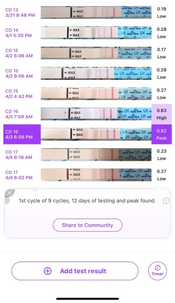 Ovulation