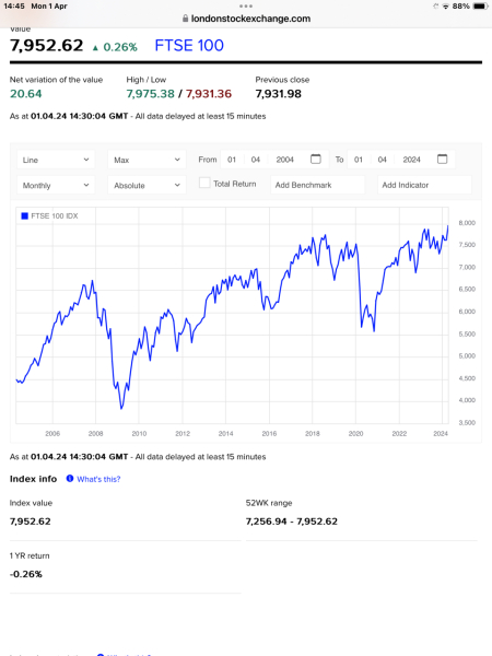 Stocks and shares ISA