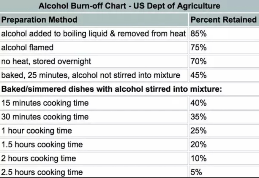 Alcohol in pudding not clearly displayed