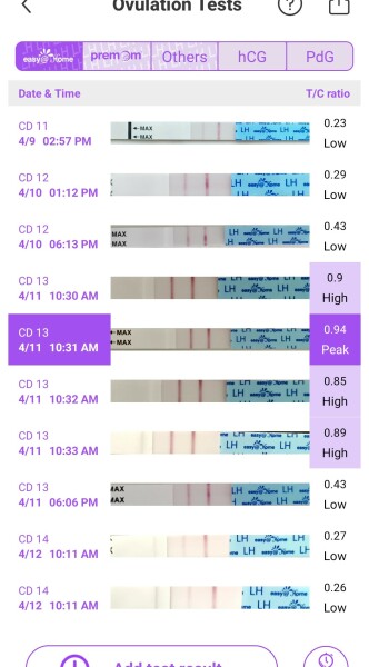 CD1 entering 3rd month TTC (next fertile window 8th - 17th march)
