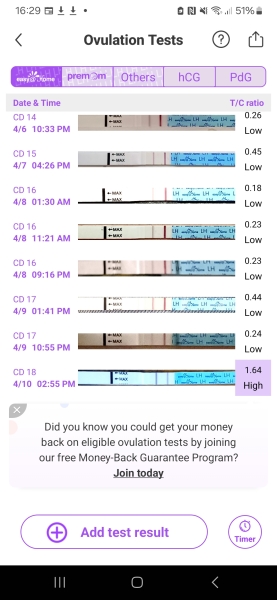 Going from extremely low to high opk in 16 hours