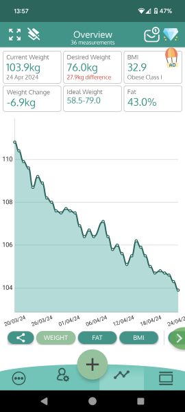 Continuing Mounjaro...part 6