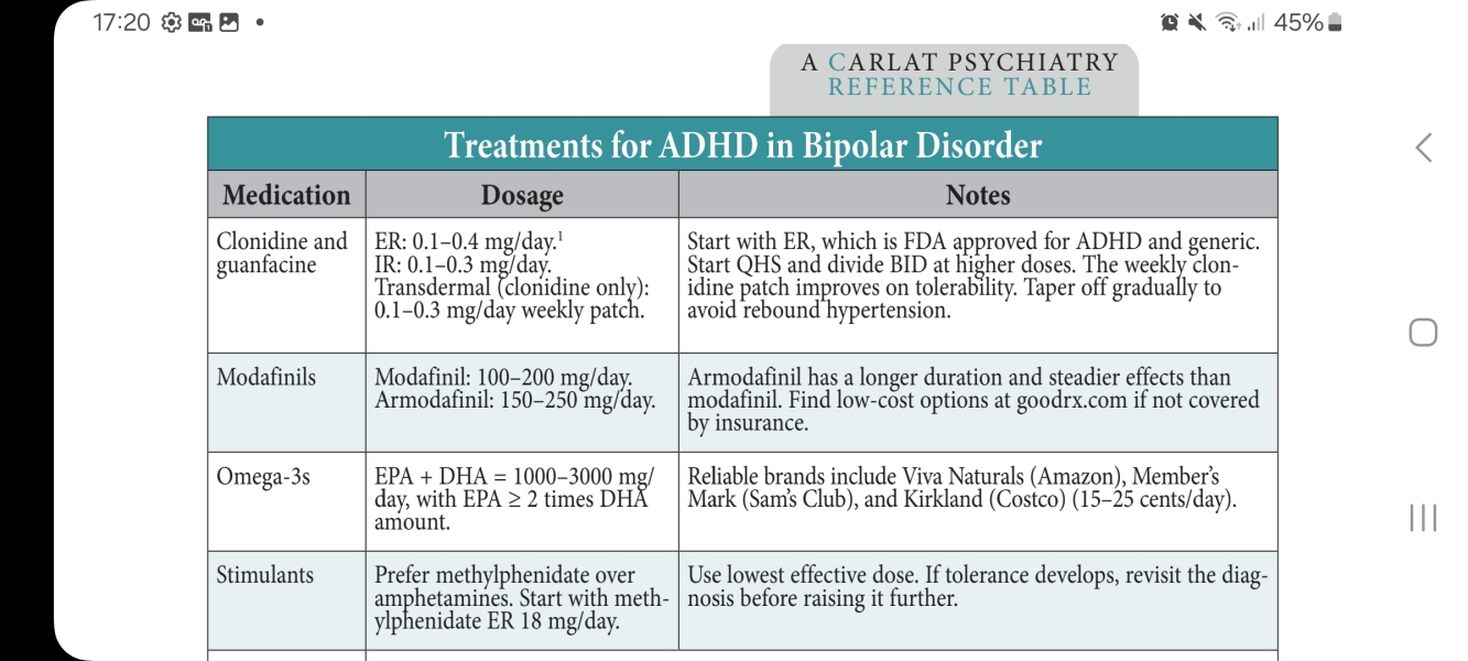 Health and Social Care ADHD