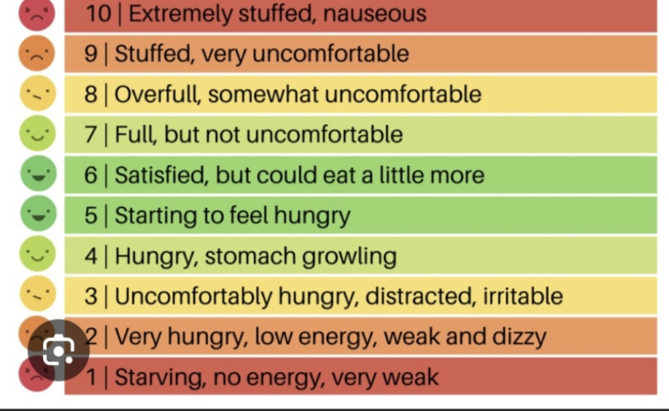 Continuing Mounjaro...part 4
