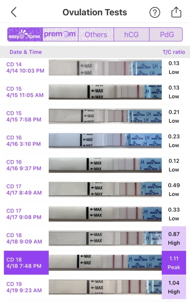 OPK help please.. first time of using