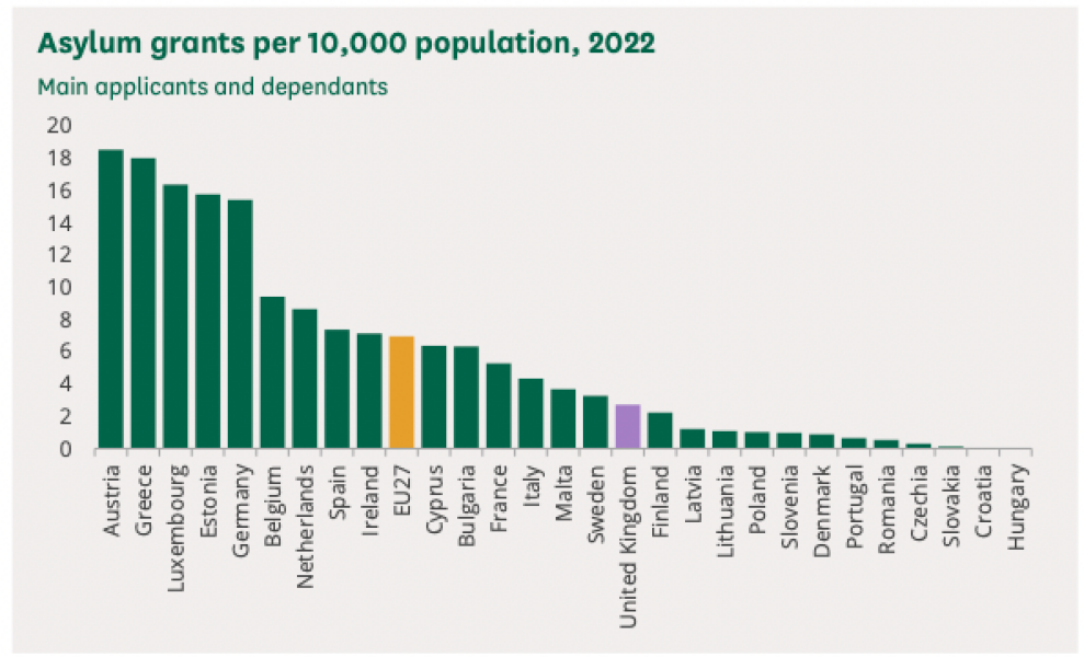 WTAF? Asylum seekers to be detained across the UK in shock Rwanda operation
