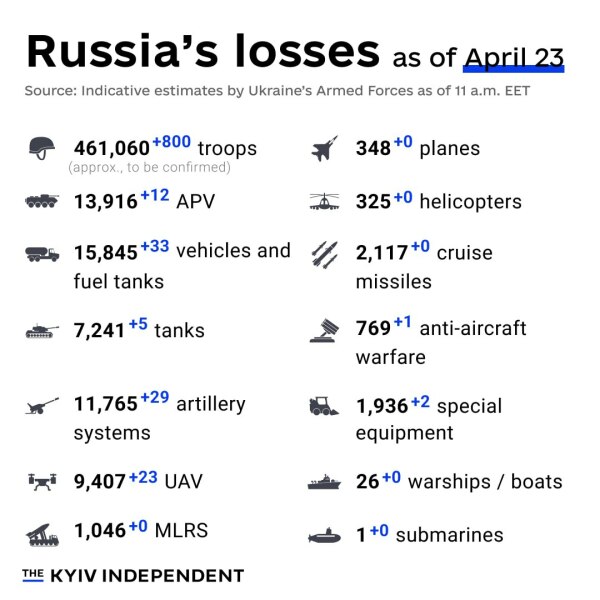 Ukraine Invasion: Part 48