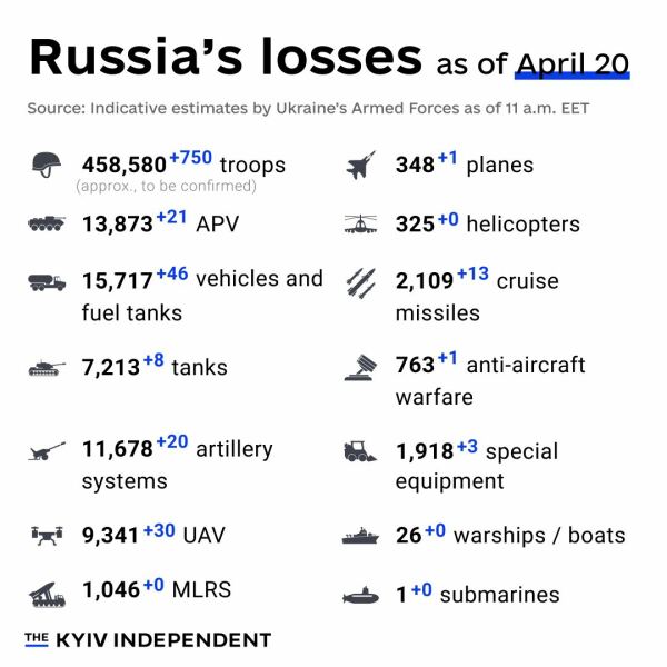 Ukraine Invasion: Part 48
