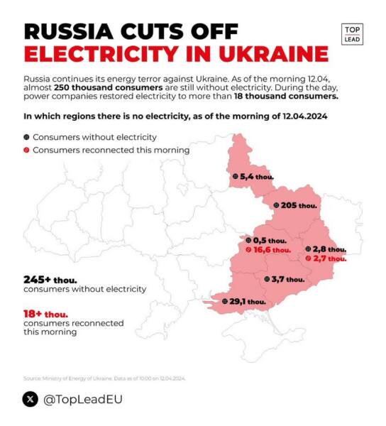 Ukraine Invasion: Part 48