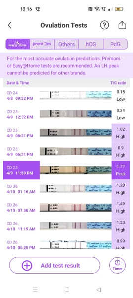 Two week wait anyone?