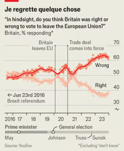 Brexit fail
