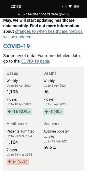 To think no one is testing for Covid anymore?