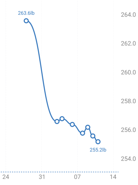 Continuing Mounjaro...part 4