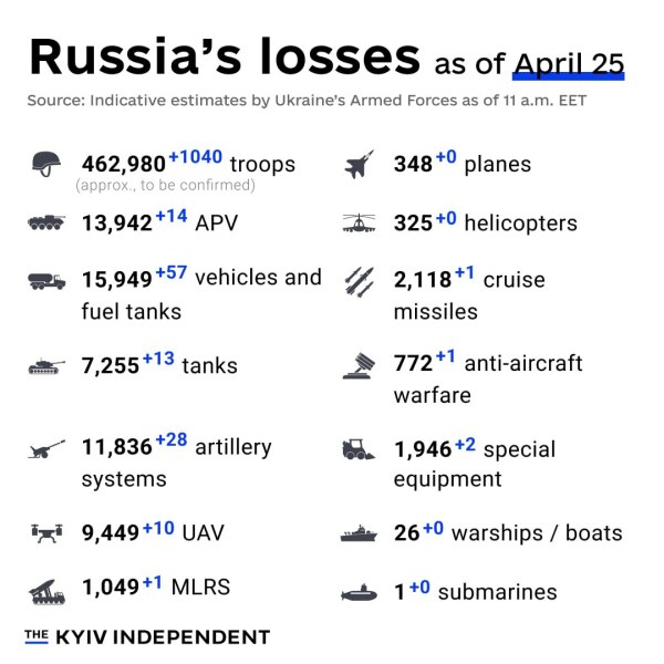 Ukraine Invasion: Part 48
