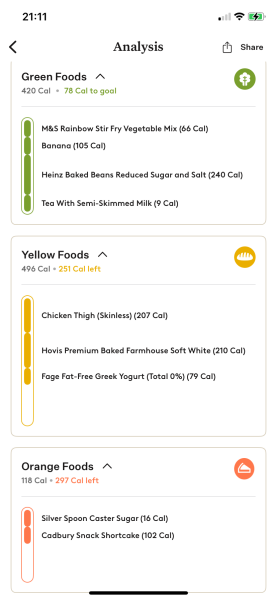 What does 1300 cals a day look like for you?
