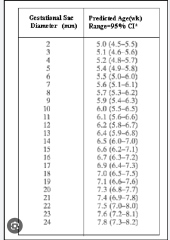 Pregnancy after loss support