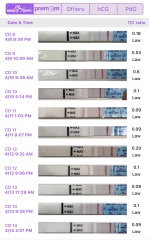 Help Ovulation Q