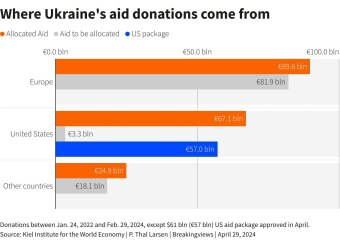Ukraine Invasion: Part 48