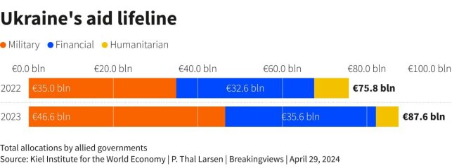 Ukraine Invasion: Part 48