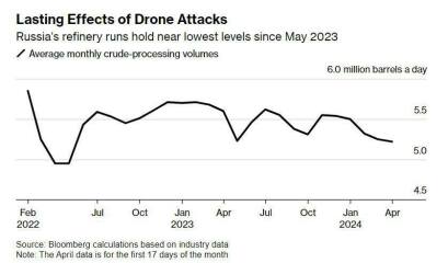 Ukraine Invasion: Part 48