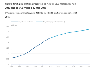 To be terrified about PIP?