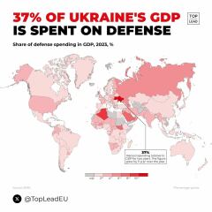 Ukraine Invasion: Part 48