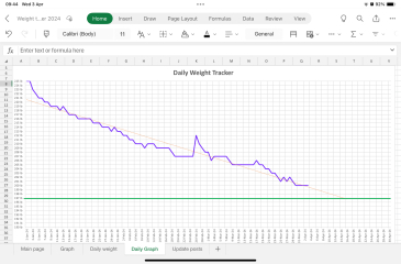 2 Stone Slimmer For Summer - a thread for those with lots to lose