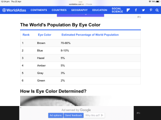 What colour are your eyes and do you like them?