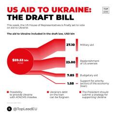 Ukraine Invasion: Part 48