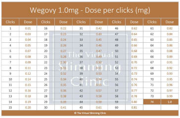Continuing Wegovy - thread 3