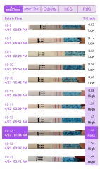 LH peak/temp drop