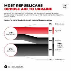 Ukraine Invasion: Part 48