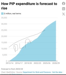To be terrified about PIP?