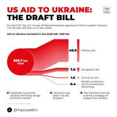 Ukraine Invasion: Part 48