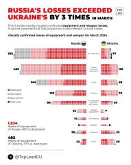 Ukraine Invasion: Part 48