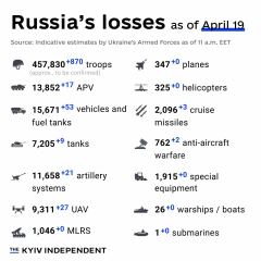 Ukraine Invasion: Part 48