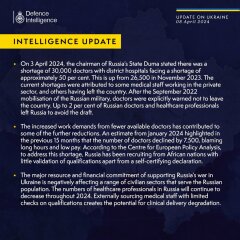 Ukraine Invasion: Part 48