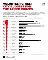 Ukraine Invasion: Part 48