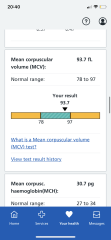 Higher TSH level and difficultly conceiving?