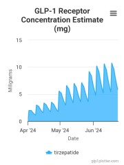 Continuing Mounjaro...part 5