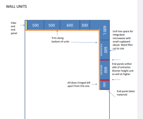 Anyone up for an impossible kitchen design challenge?