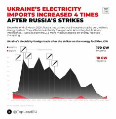 Ukraine Invasion: Part 48