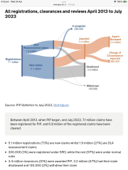 To be frightened about the Government’s plans for benefits reform?