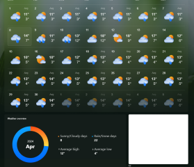 Sick of this fucking weather. No wonder we are all ill and fat.