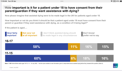 Assisted dying debate next week… To think this is a relief. So glad they’re finally debating this important issue.