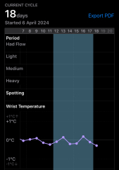 Have I ovulated? Charts help!! Clomid cycle..