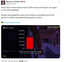 Ukraine Invasion: Part 48