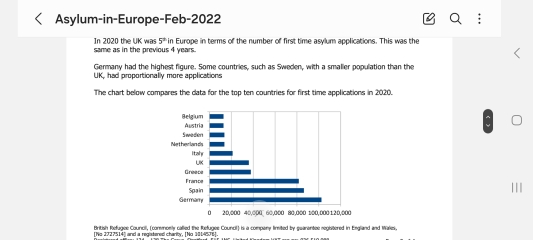 WTAF? Asylum seekers to be detained across the UK in shock Rwanda operation