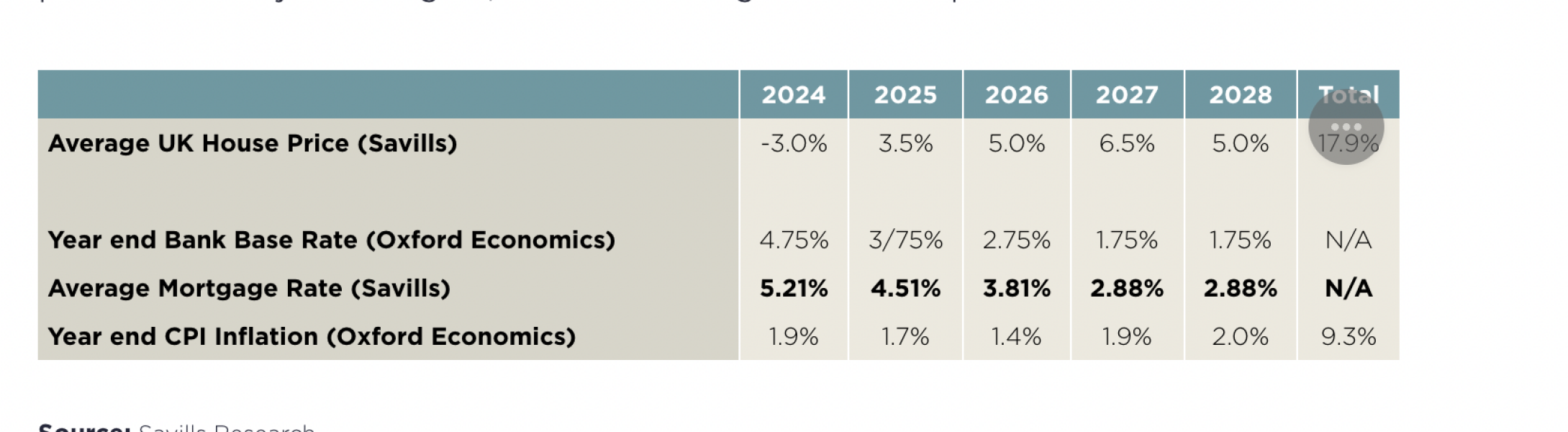 Would you 'slum it' for 3 years to buy a house 6 months sooner?