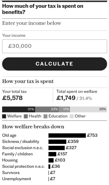 If you could decide how much people get in benefits